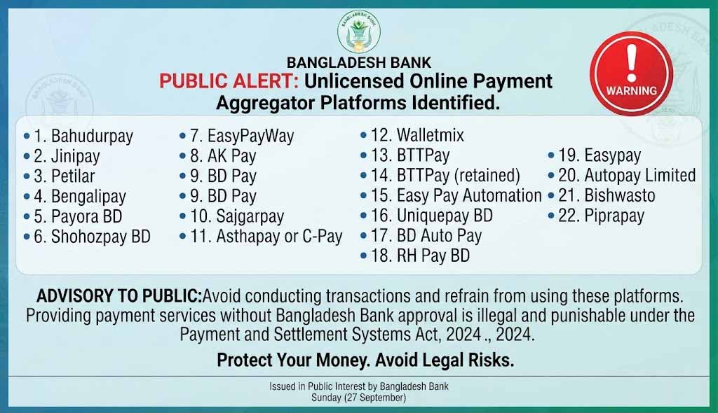 BB Warns Against 22 Unlicensed Payment Platforms